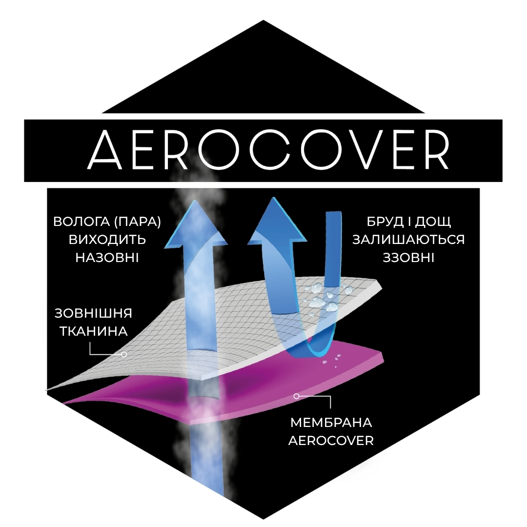Чохол на парасолю з центральною опорою H165x25/35 см AeroCover Platinum